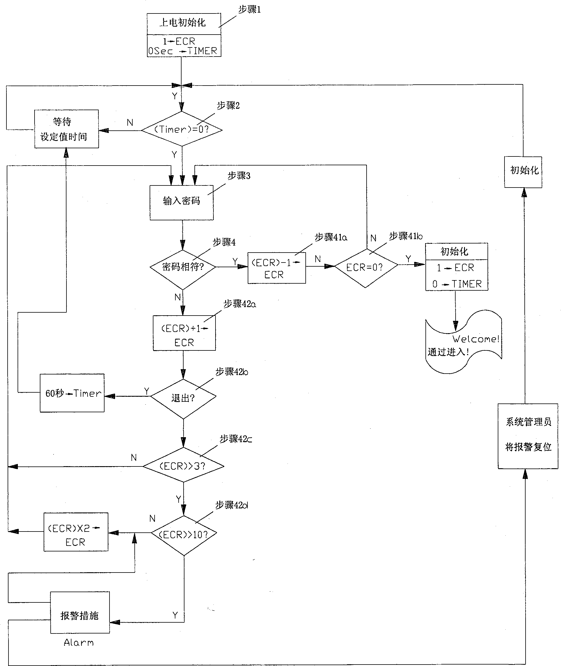 Cipher safe protecting method for preventing intelligent device input cipher from being decrypted