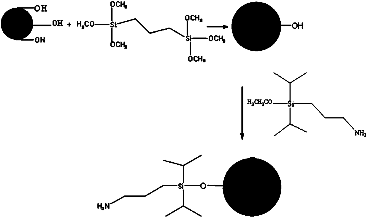 Silica gel chromatographic packing as well as preparation method and application thereof