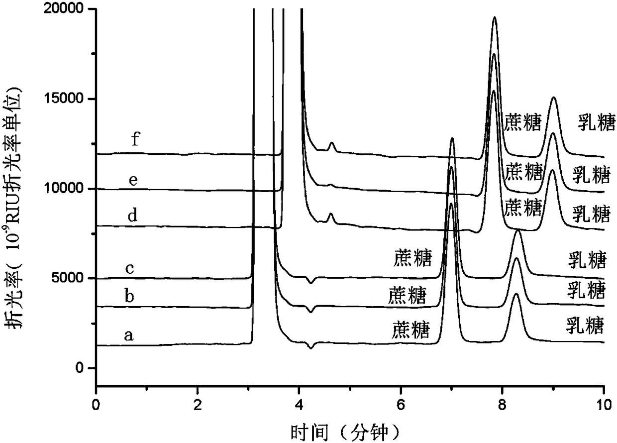 Silica gel chromatographic packing as well as preparation method and application thereof