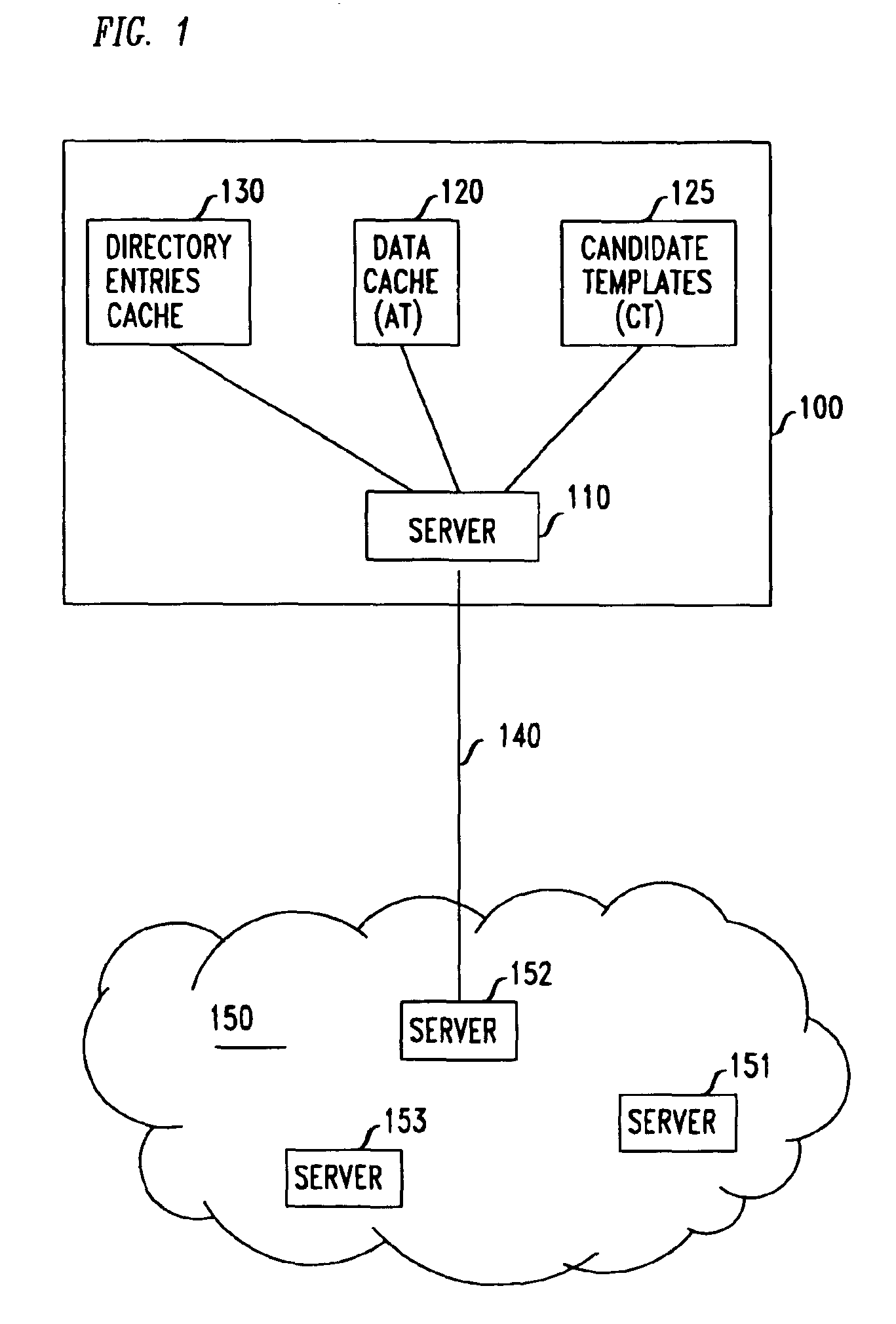 Method for using query templates in directory caches