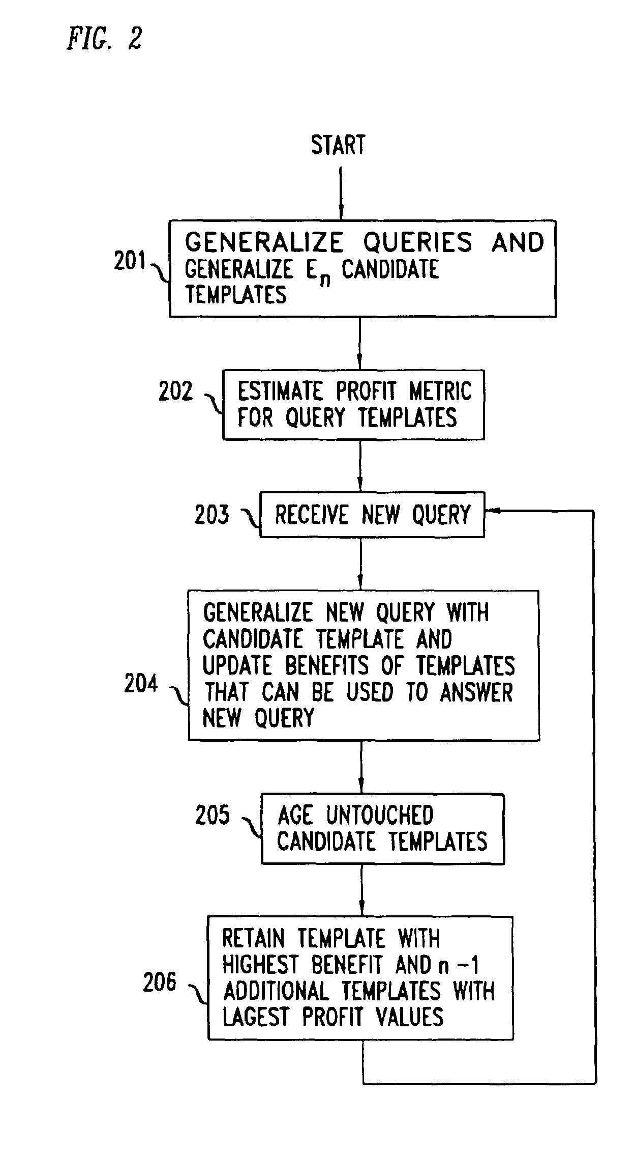 Method for using query templates in directory caches