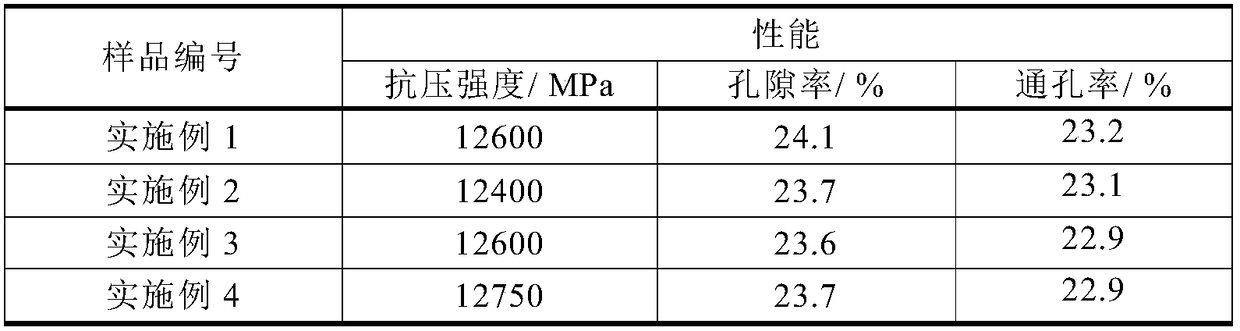 Method for preparing water-permeable bricks from vanadium-titanium magnetite tailings