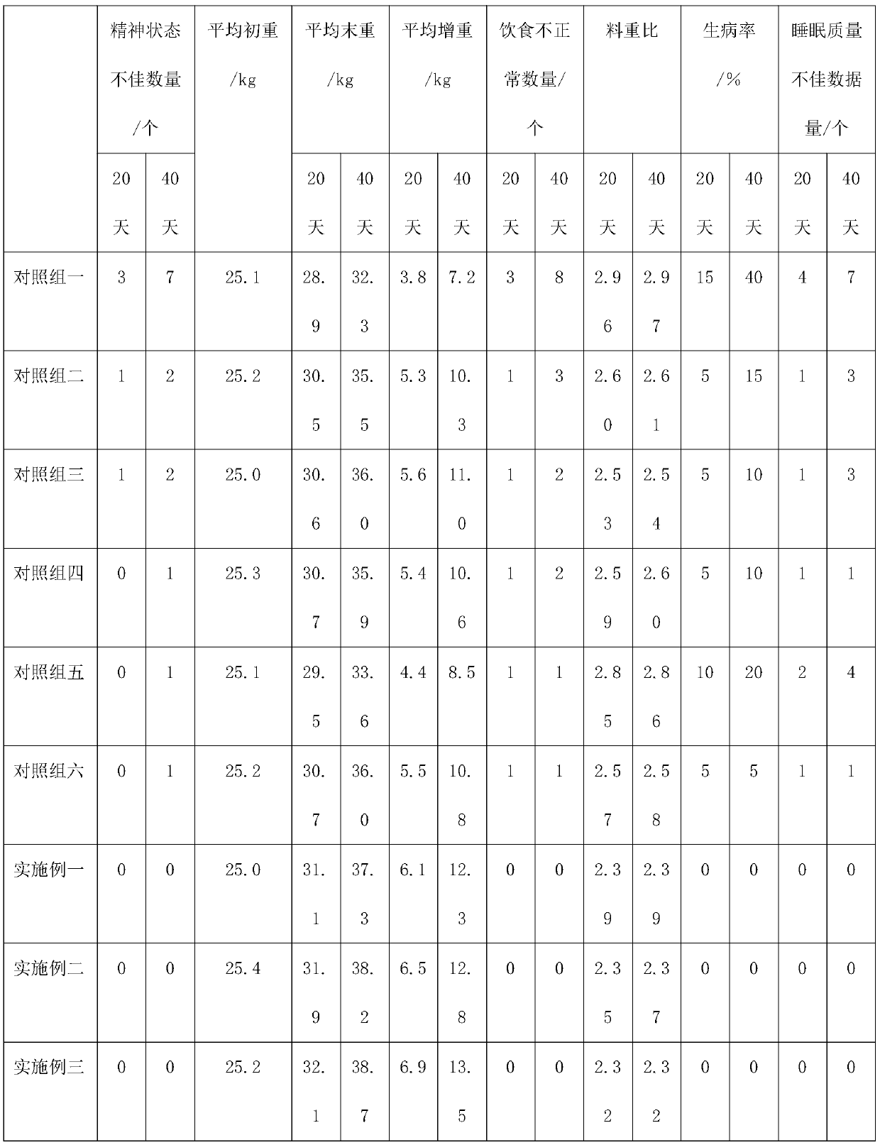 Hu sheep fattening period feed and preparation method thereof