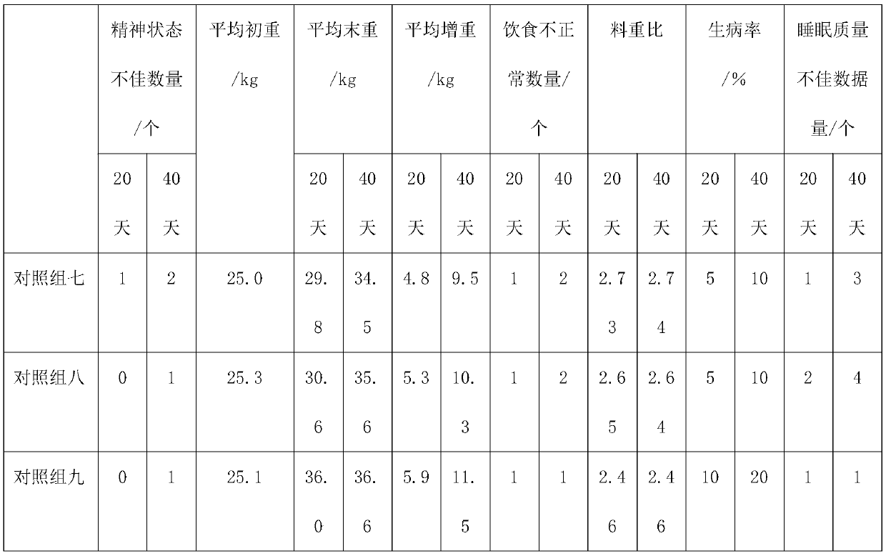 Hu sheep fattening period feed and preparation method thereof