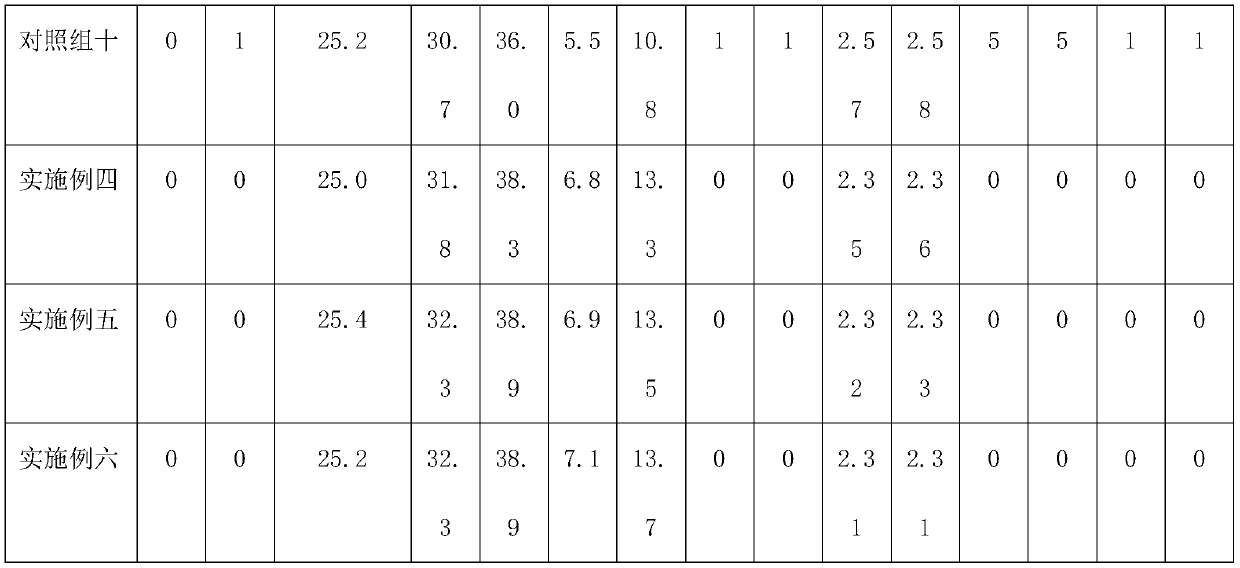 Hu sheep fattening period feed and preparation method thereof