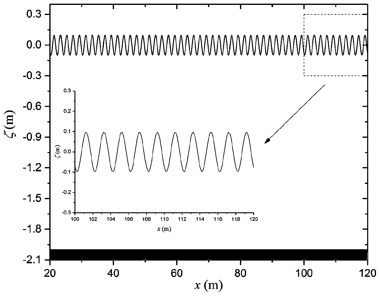 Near-shore nonlinear sinusoidal microwave scattering characteristic analysis method