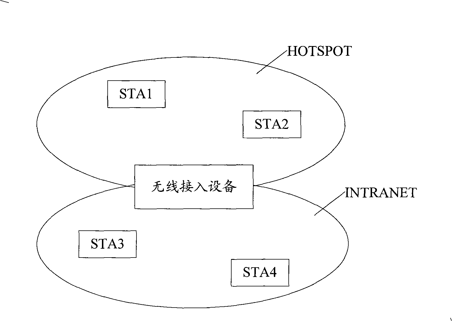 Access authority control method and wireless access equipment