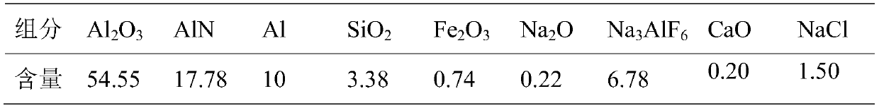 Method for preparing ferrosilicon alloy with aluminum ash as raw material by plasma jet feeding