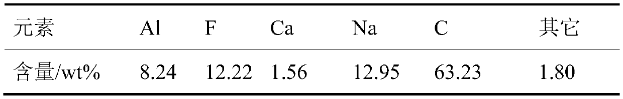 Method for preparing ferrosilicon alloy with aluminum ash as raw material by plasma jet feeding