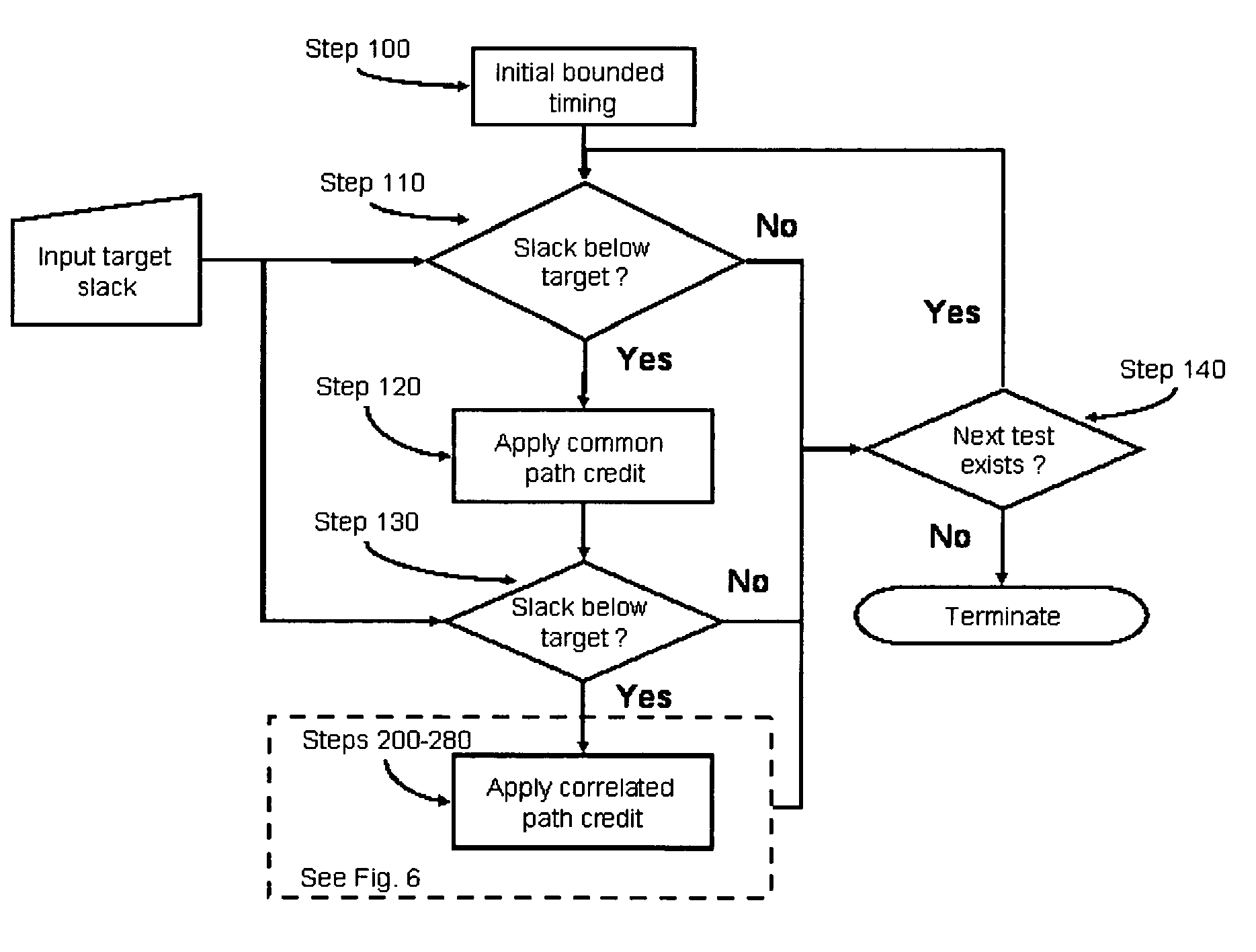 System and method for correlated process pessimism removal for static timing analysis