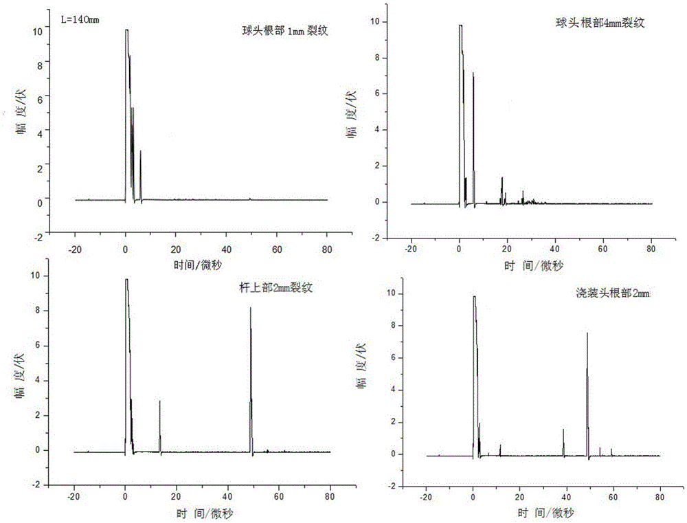 Ultrasonic detection method for cracks in steel feet of suspension insulators