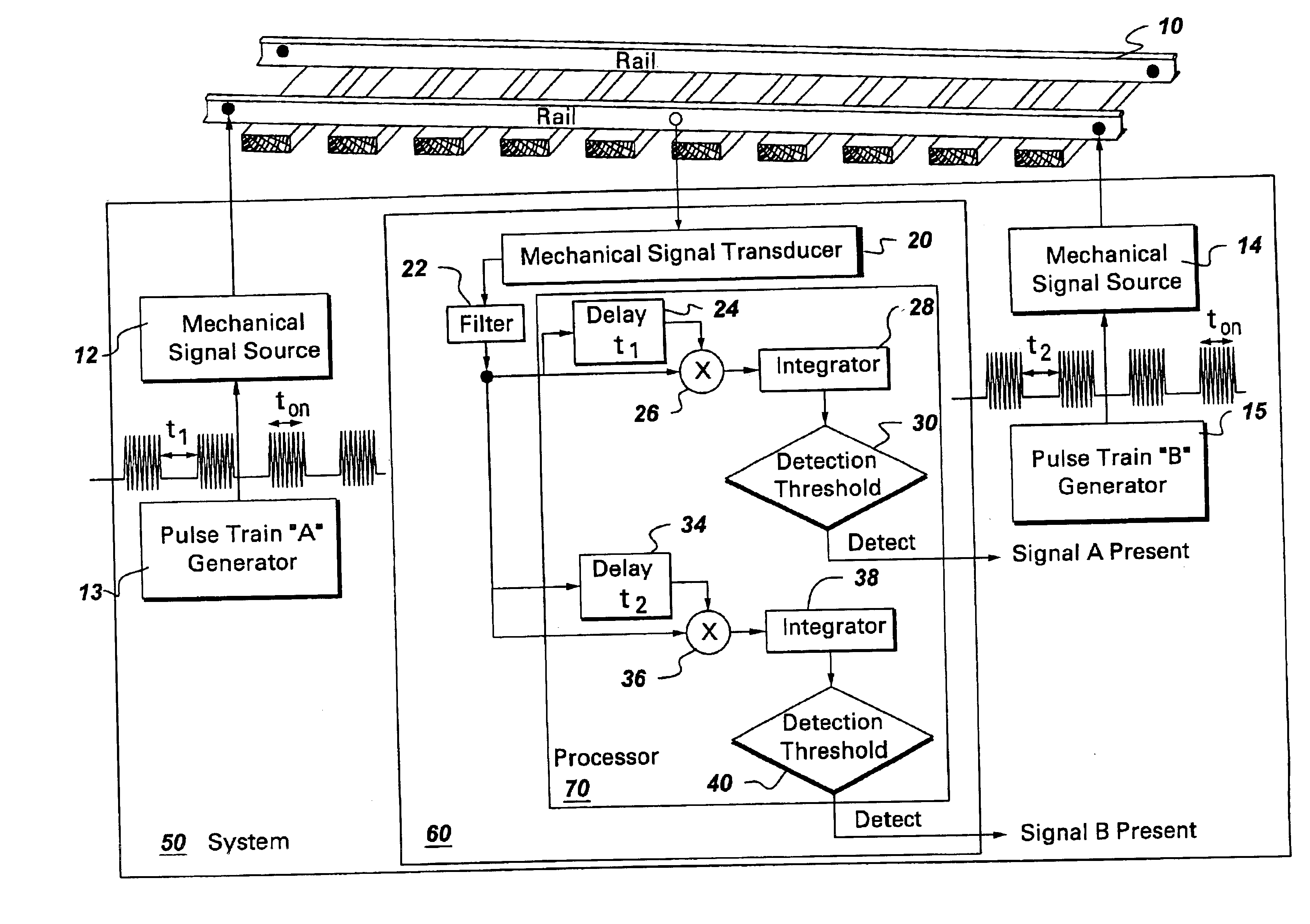 Active broken rail detection system and method