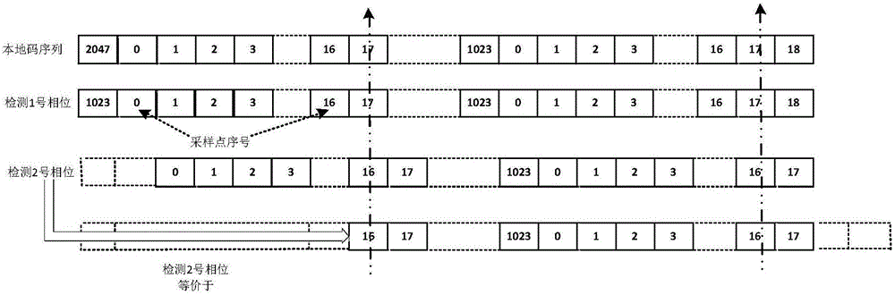 Multi-dimensional fast acquisition method and system for satellite signals