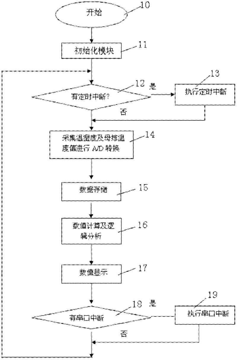 Switch cabinet status indicator with busbar temperature measurement, and measuring method thereof