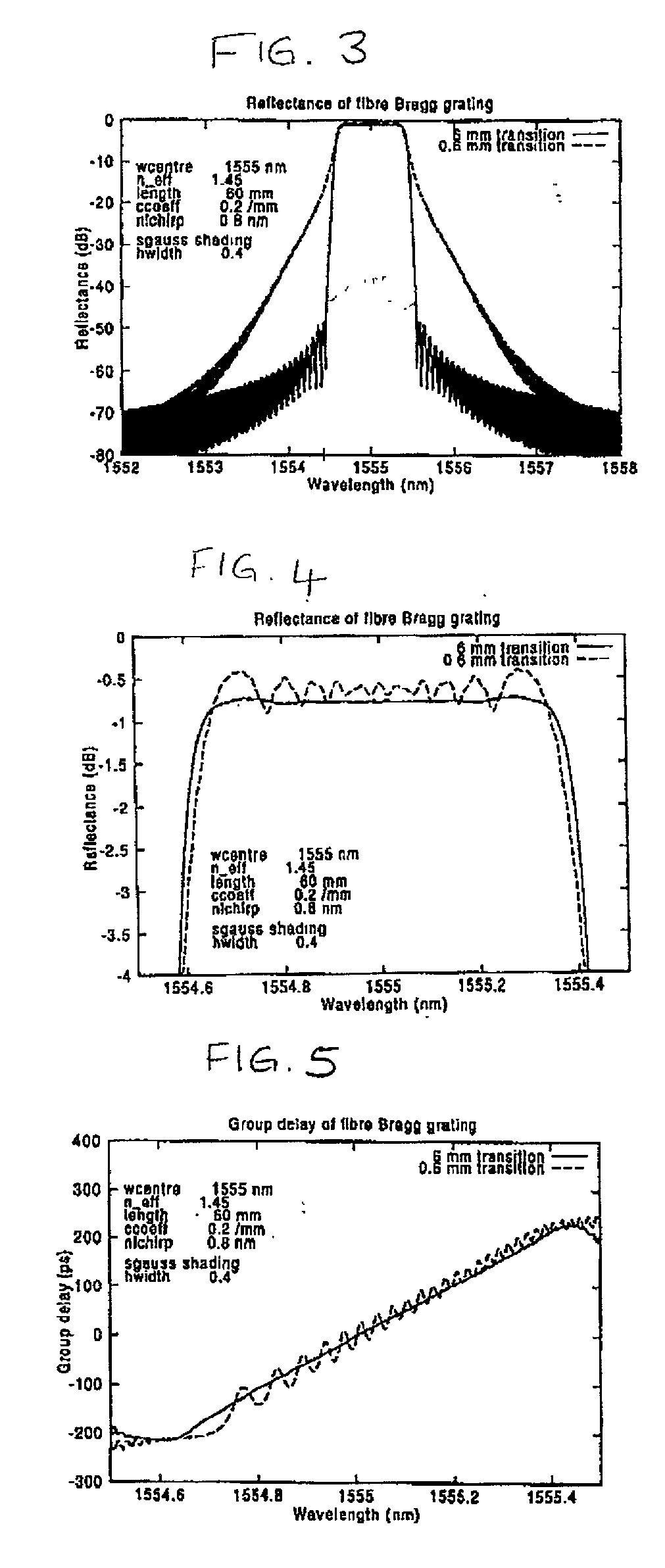 Compensation apparatus and method utilising sampled bragg gratings