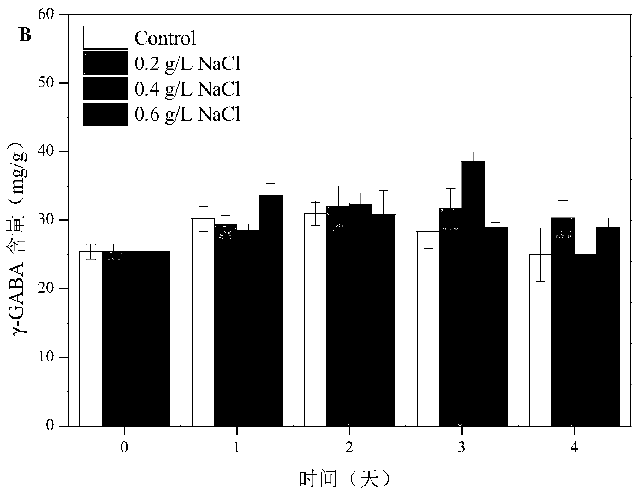 Gamma-aminobutyric acid (GABA) enrichment method based on mixotrophic haematococcus pluvialis