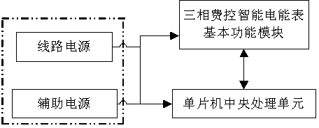 Three-phase charge-controlled electric energy meter based on resistance-capacitance voltage reduction and low-voltage direct-current/direct-current (DC/DC) power supply