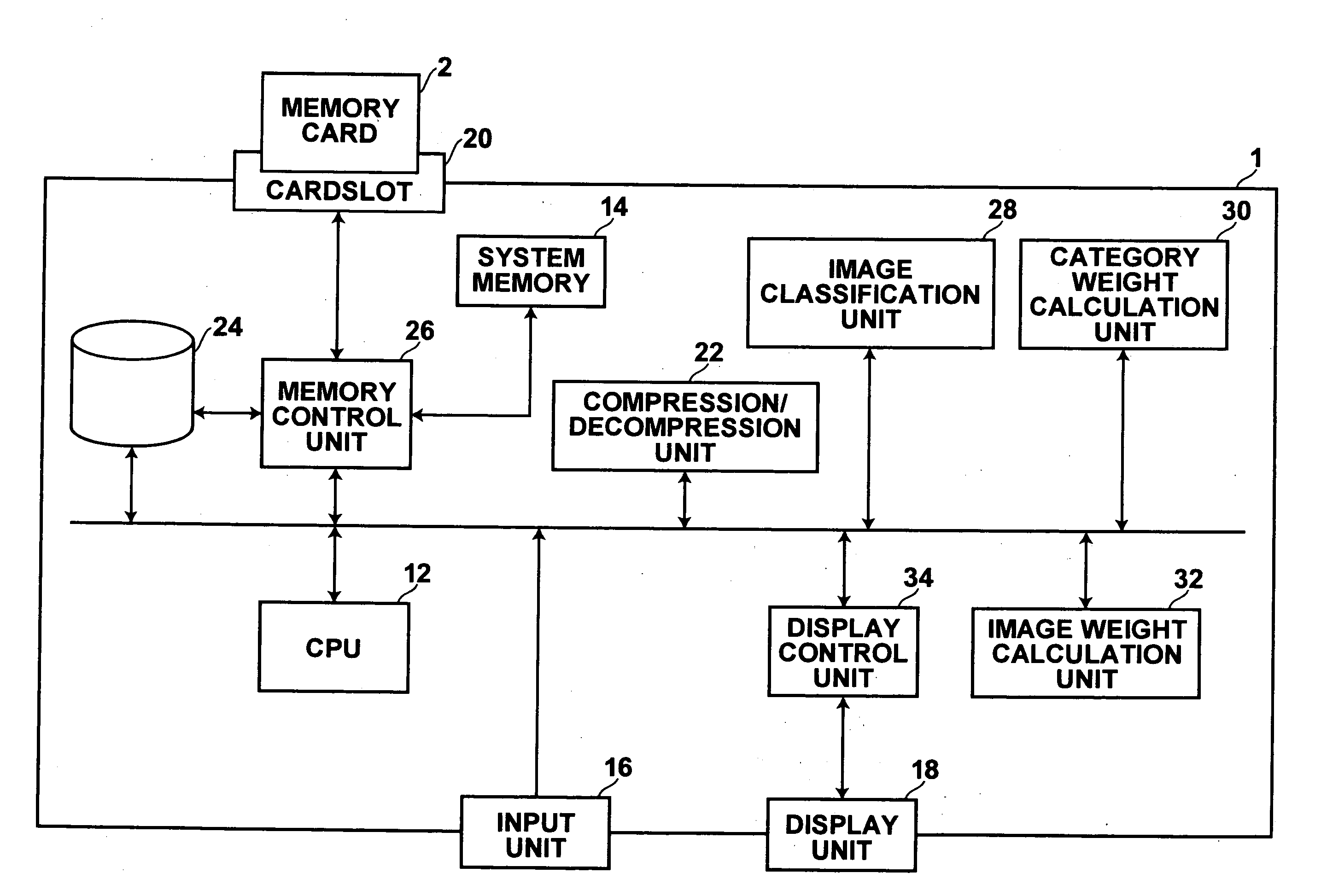 Category weight setting apparatus and method, image weight setting apparatus and method, category abnormality setting apparatus and method, and programs therefor