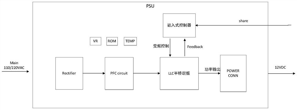 Hardware current sharing device and working method thereof