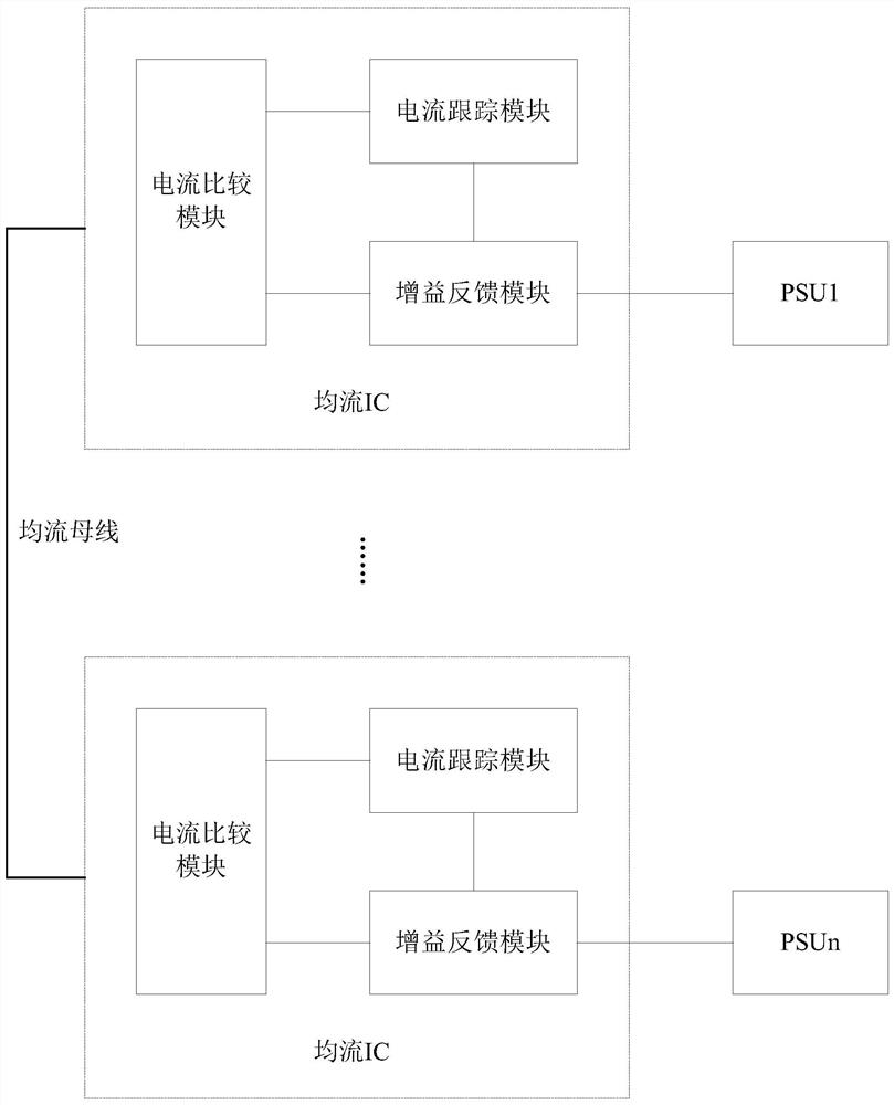 Hardware current sharing device and working method thereof