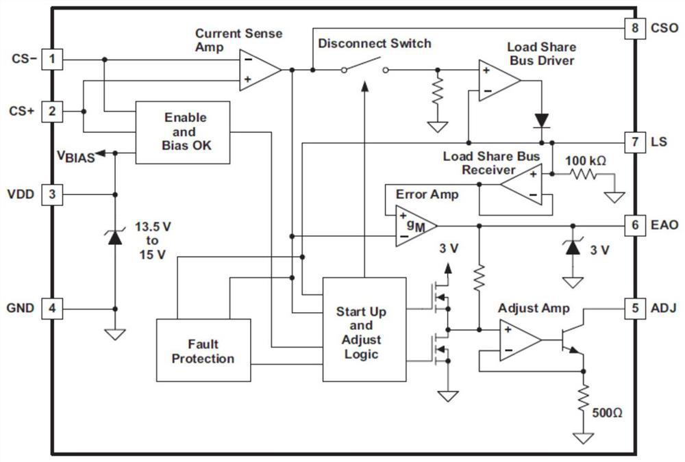 Hardware current sharing device and working method thereof