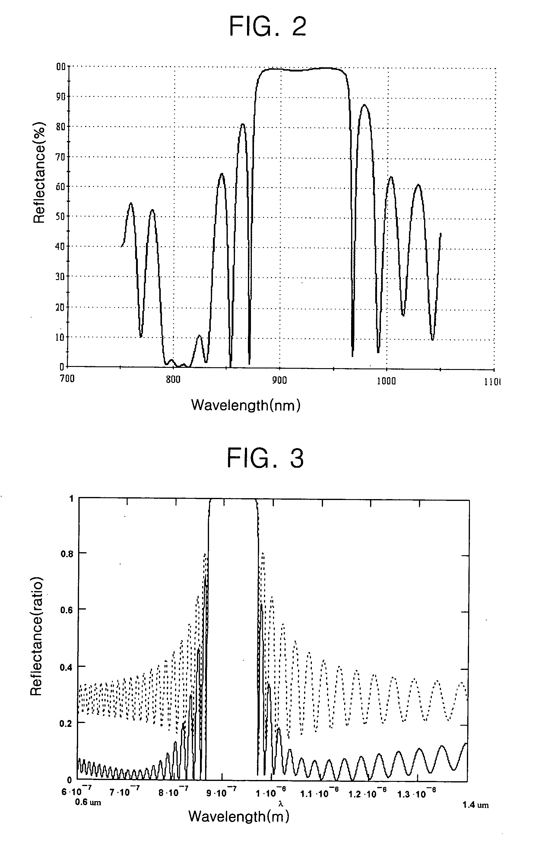 Optically pumped semiconductor laser