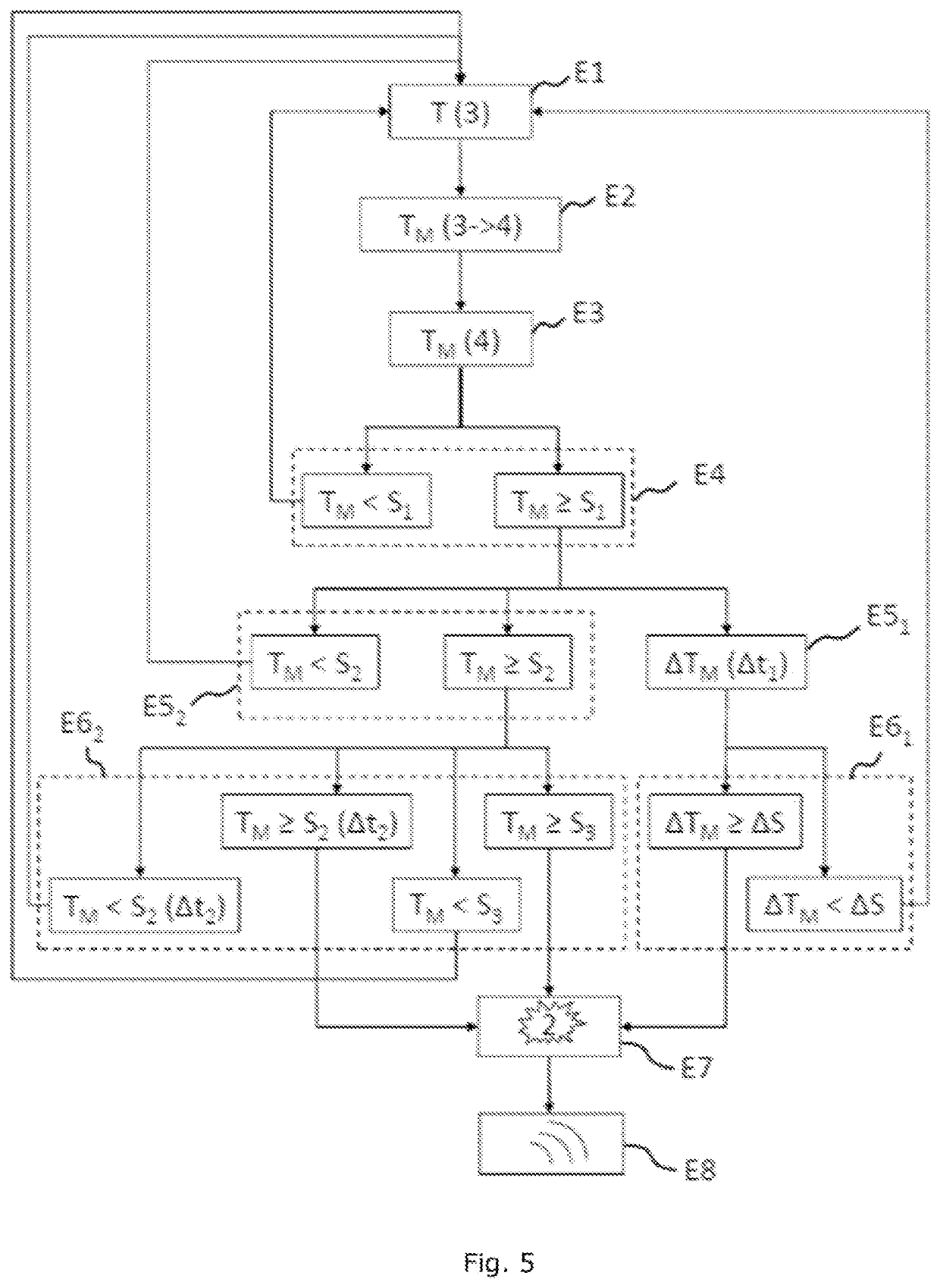 Method for detecting a tyre blowout risk