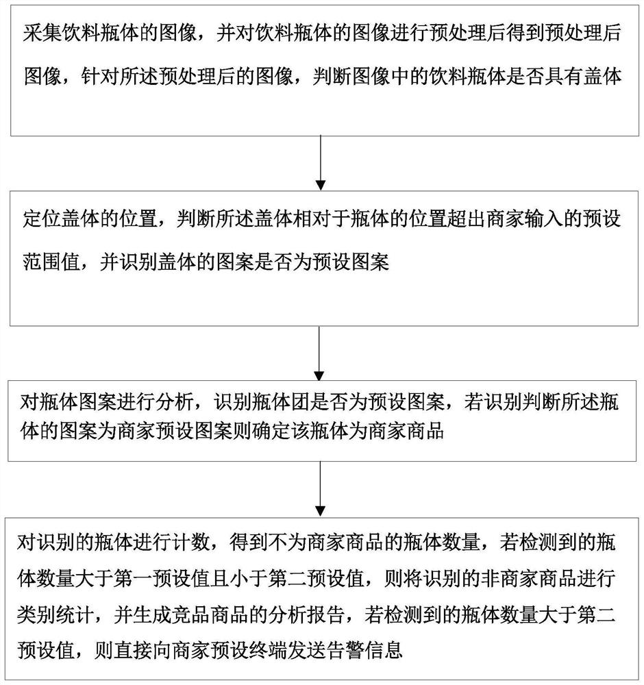 Method and system for detecting bottle commodities in container