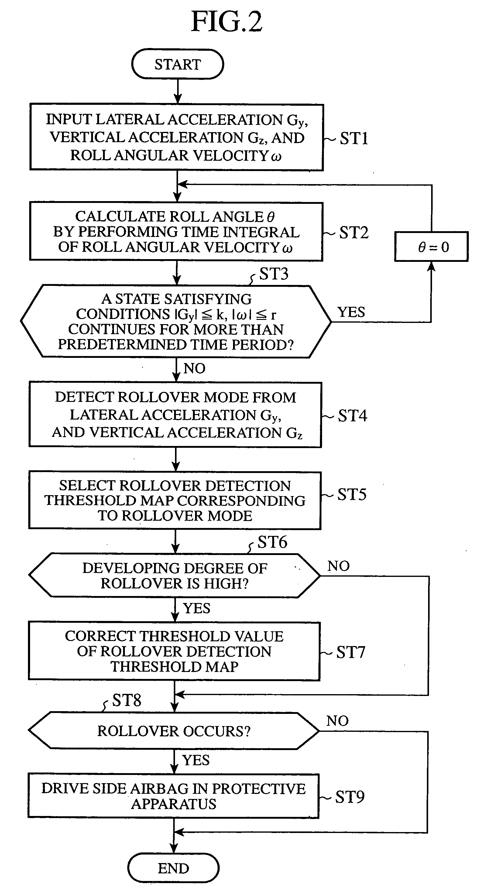 Vehicle-rollover detecting apparatus and vehicle-rollover detecting method