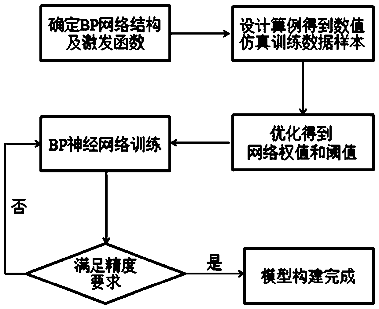 Surface heat flow identification three-dimensional effect correction method based on neural network