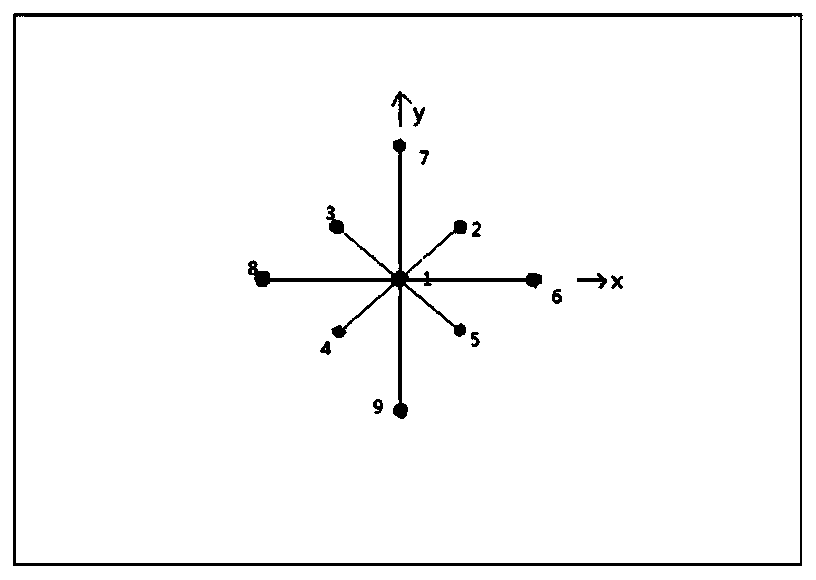 Surface heat flow identification three-dimensional effect correction method based on neural network