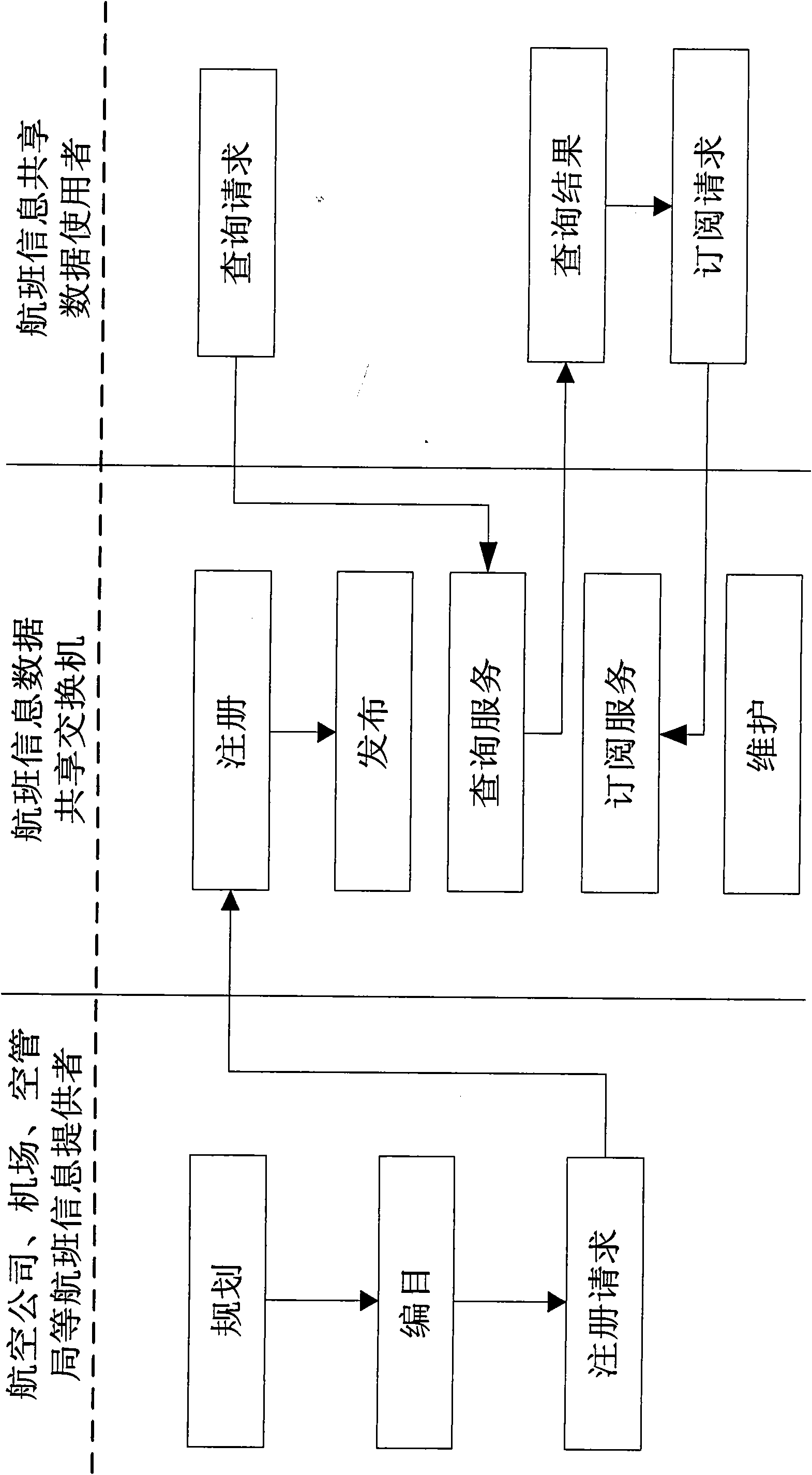 Flight-information data-sharing switching exchanger and processing method thereof