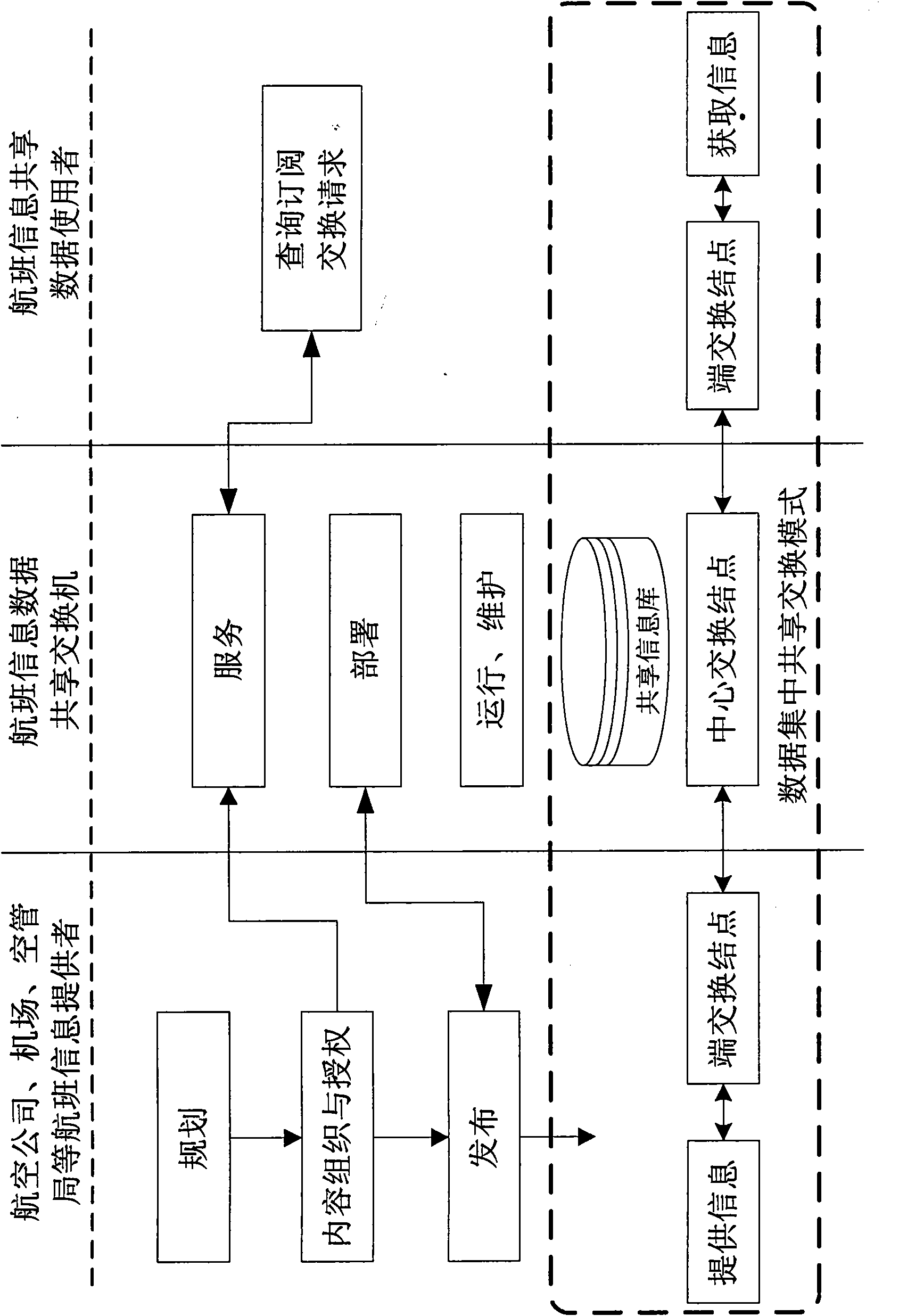 Flight-information data-sharing switching exchanger and processing method thereof