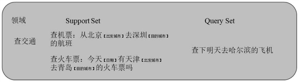 Natural language understanding method in small sample scene