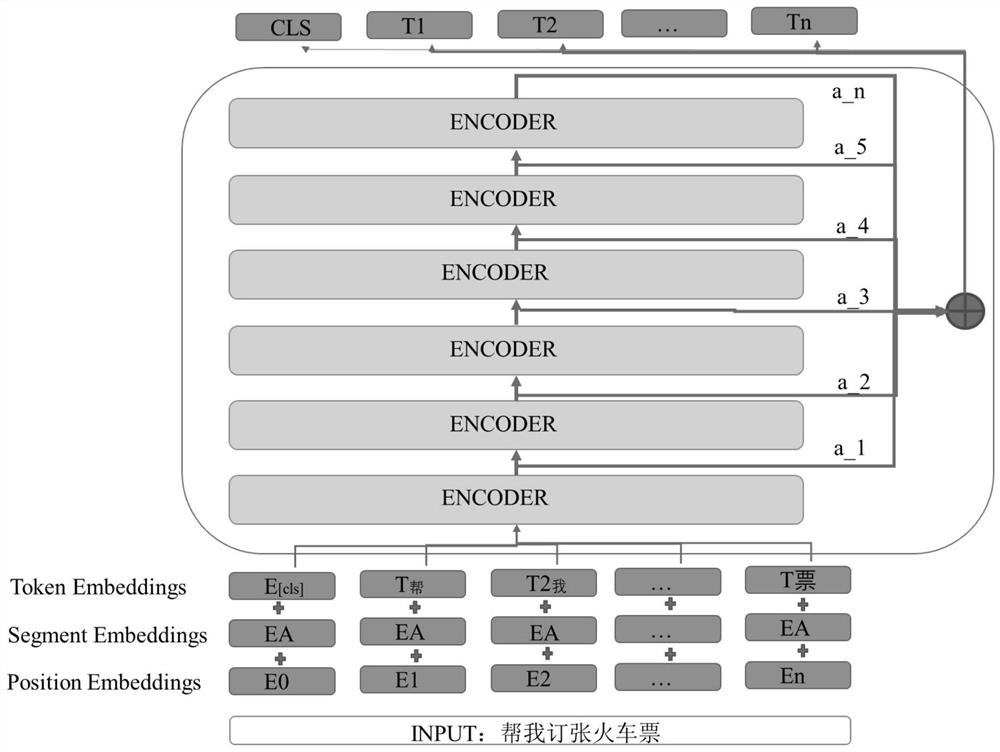 Natural language understanding method in small sample scene