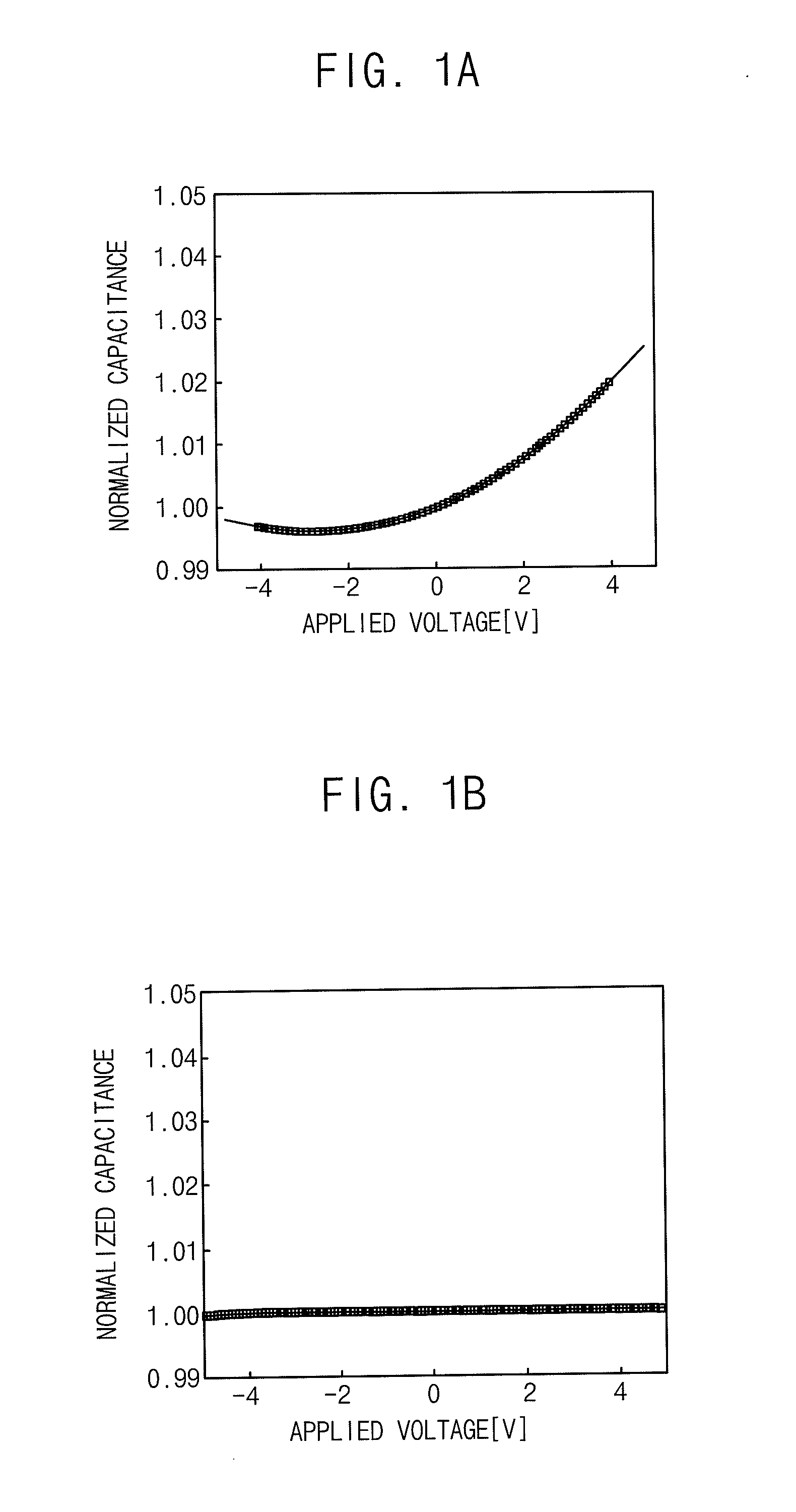 Capacitor Unit and Method of Forming the Same