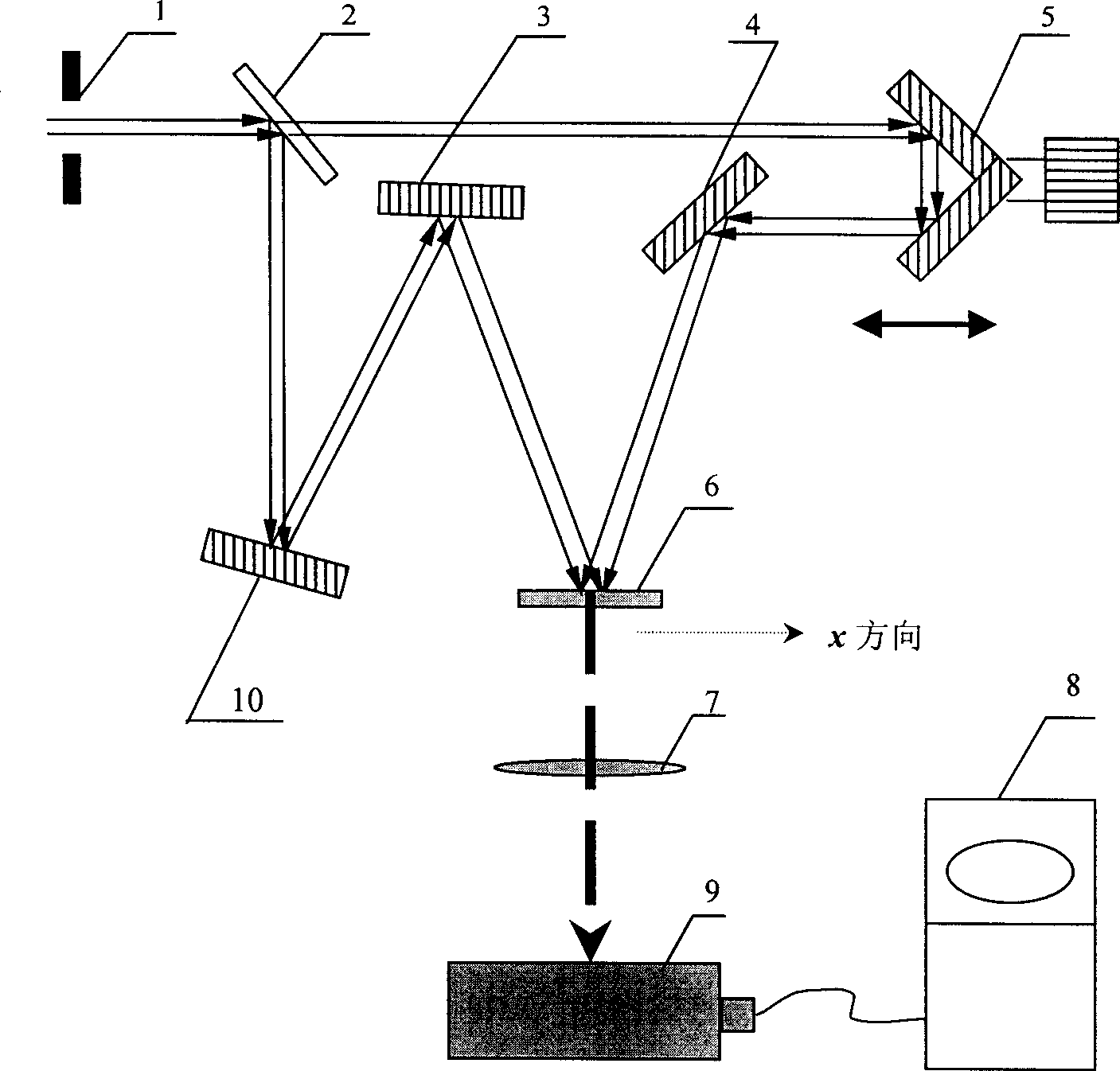 Single scaling second-order monoemitting autocorrelation measurer