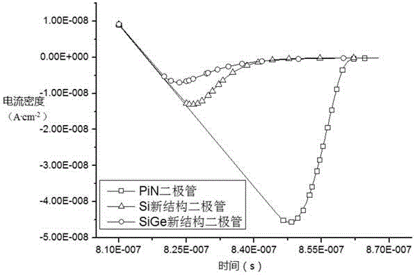 Power diode and preparation method thereof