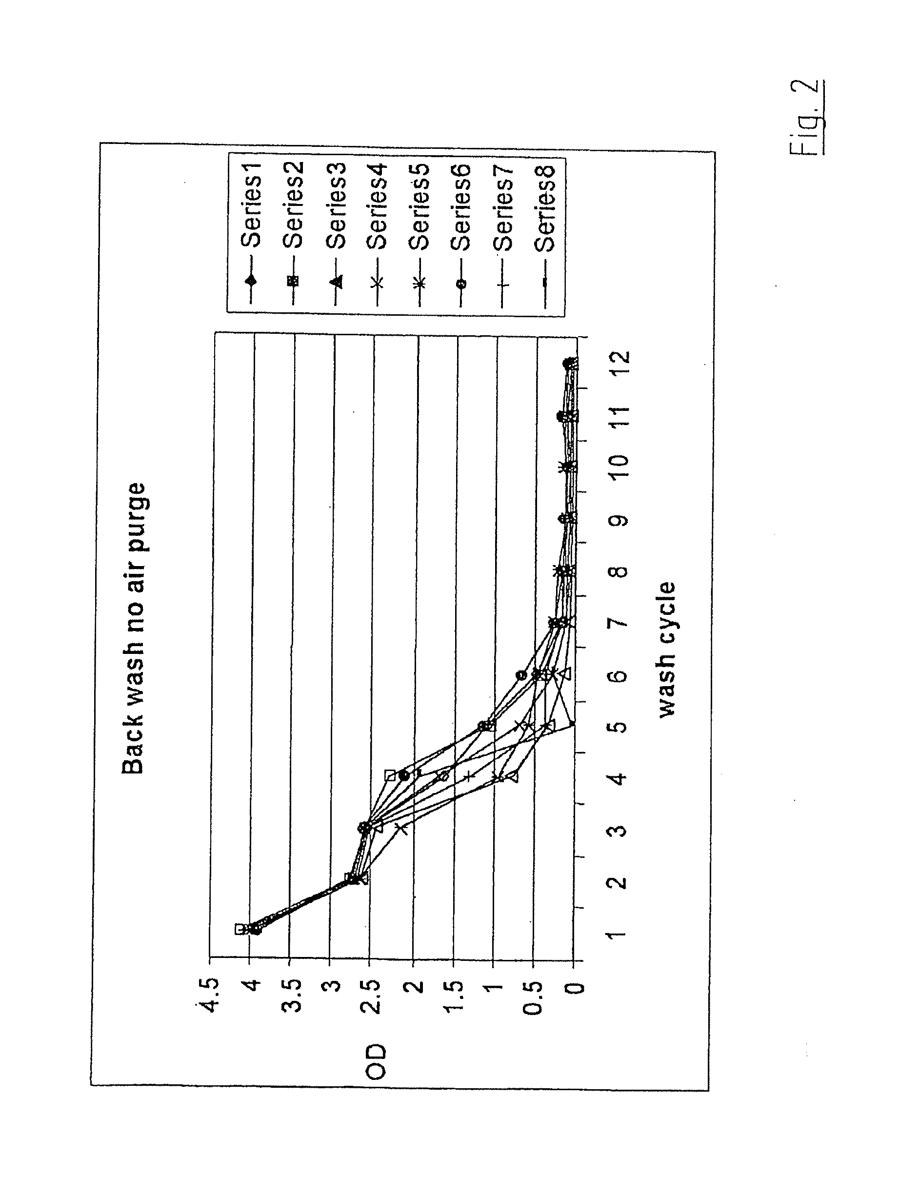 Cleaning of system for dispensing of liquid droplets