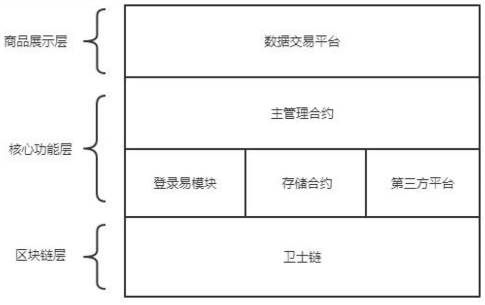 Personal data transaction system and method