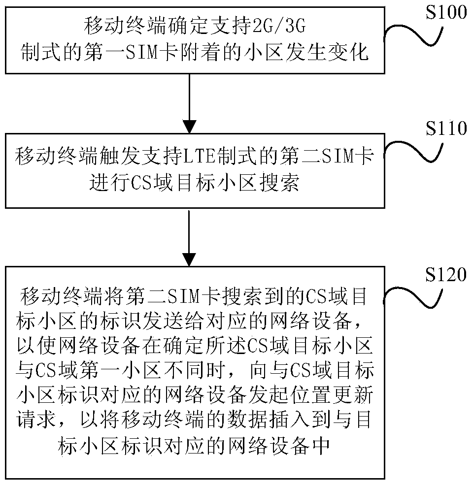 Position updating method and mobile terminal