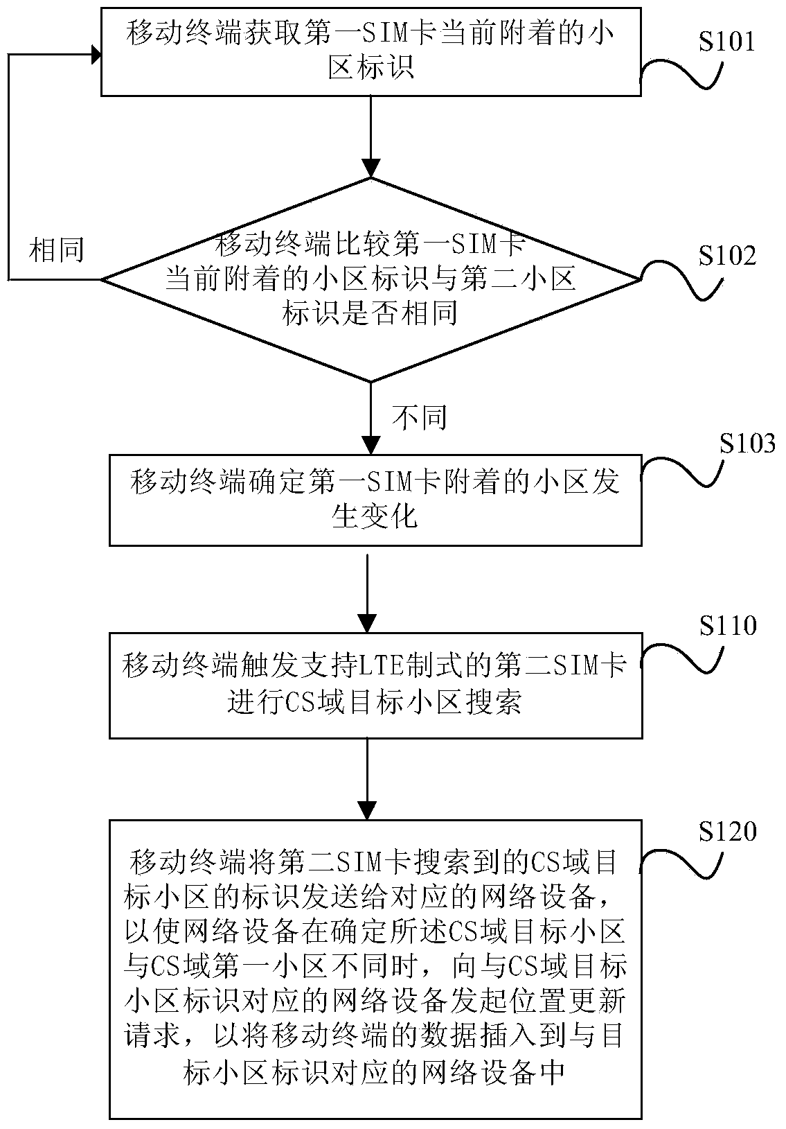 Position updating method and mobile terminal