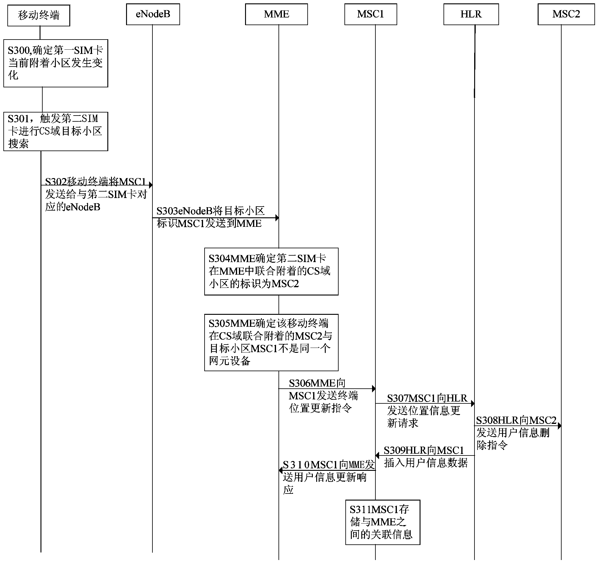 Position updating method and mobile terminal