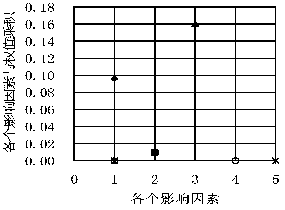 Method for improving searched rate of website