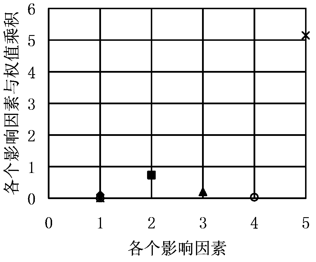 Method for improving searched rate of website