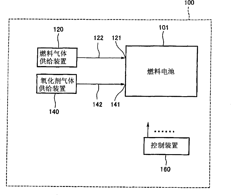 Fuel cell system