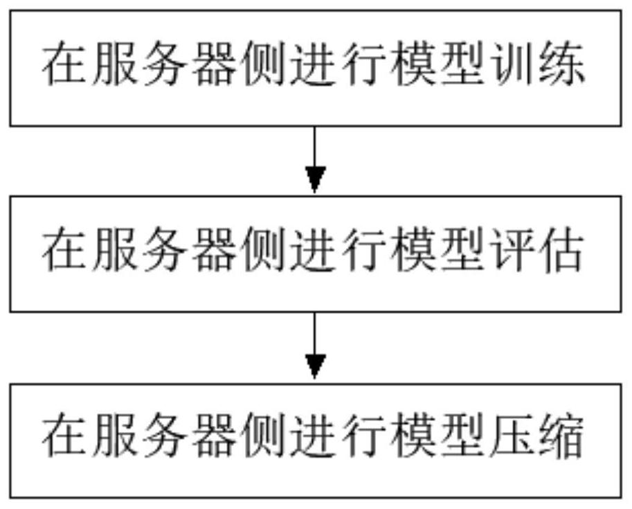 Power transmission line equipment icing detection method, device and system and storage medium