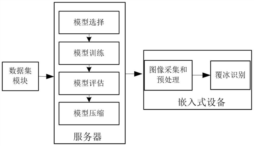 Power transmission line equipment icing detection method, device and system and storage medium