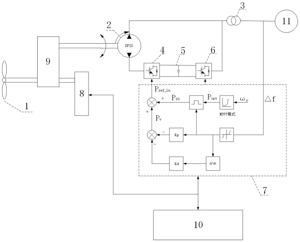 Gear box bearing performance prediction, residual life prediction and life prolonging method