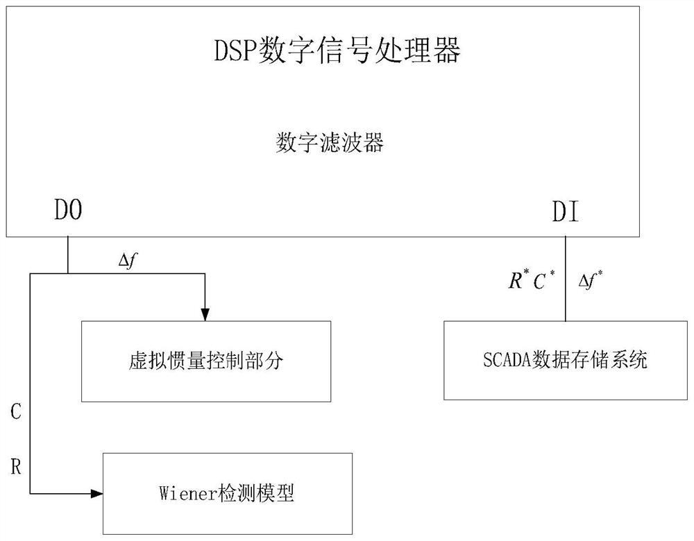 Gear box bearing performance prediction, residual life prediction and life prolonging method